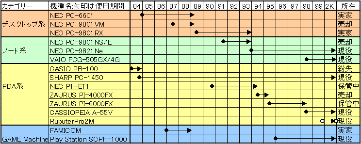 ���̃}�V��