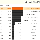 結果グラフ