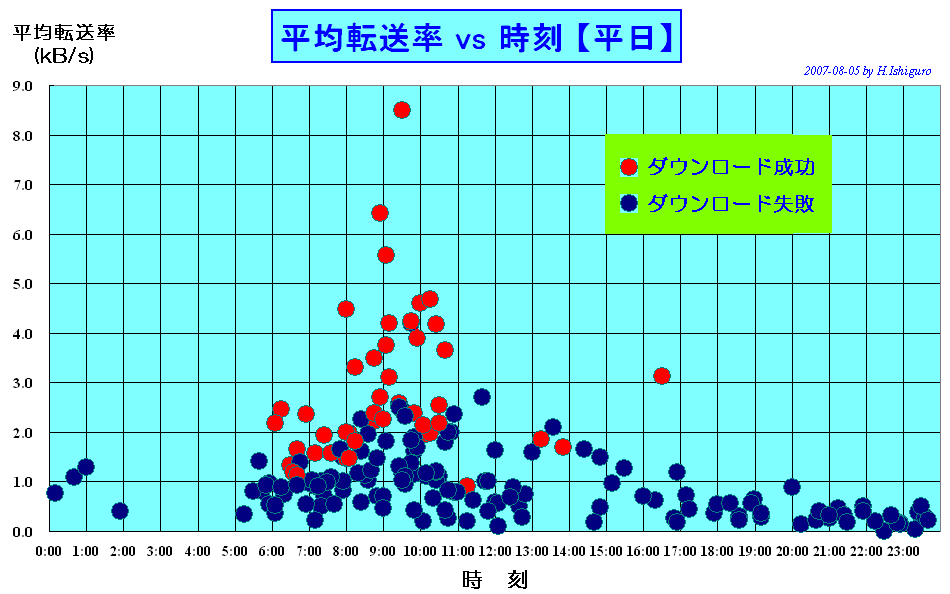 �������ϓ]�����O���t