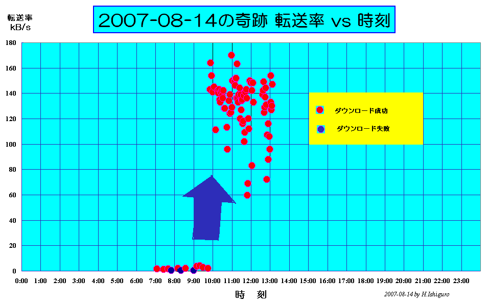 2007-08-14���ϓ]�����O���t