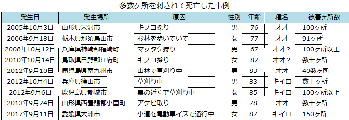 ���S����\